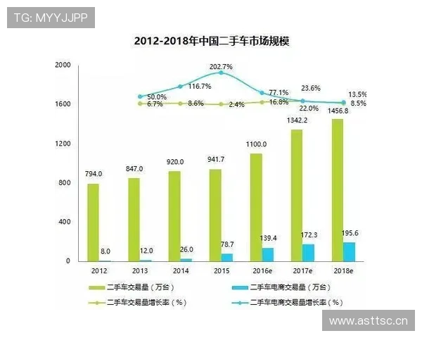 山东泰山阵容老化问题逐步显现，对赛季竞争稳定性形成考验